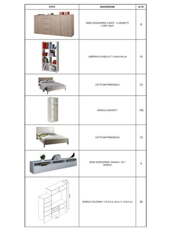 Stock mobili in kit made in italy