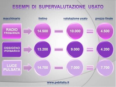 COMPRIAMO CAVITAZIONI : VALUTAZIONI DA 7.000 FINO A 10.000 EURO