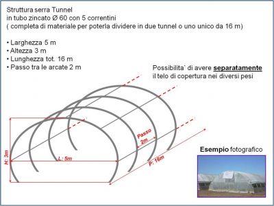 Serra a tunnel