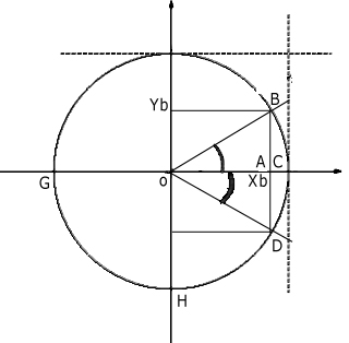 LEZIONI DI MATEMATICA - SUPERIORI E UNIVERSITARI
